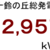 ２０１４年１１月分発電量