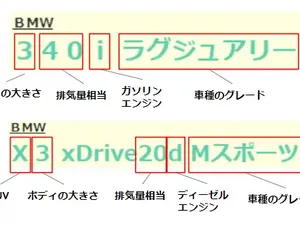 BMWシリーズの違いと見分け方を解説！おすすめ車種も紹介