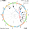 12/23山羊座の新月