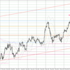 USD/JPY 2023-06-11 weekly review