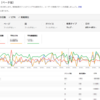 ブロガー必見！？ウェブマスターツールの衝撃新機能 ~ 検索アナリティクス