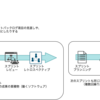 アジャイル開発とスクラム