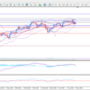 ４月２９日のＵＳＤ／ＪＰＹ分析続き