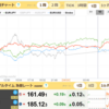 6/22　ソク読みニュース　為替