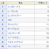 2018年3月3日オーシャンS・G3＿予想１