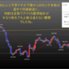 2019年12月第2週の米ドル見通しチャート分析｜環境認識、FX初心者