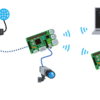 ラズパイを無線ホストにする