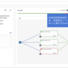  [Ansible/AWX] ワークフローですべてのジョブが正常で収束したときみ処理を進めるには（CONVERGENCEオプション）