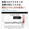 コロナワクチン打っても大丈夫な人、何年後かに何か起きるかは気を付けておいて下さい