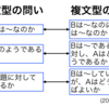 270　「複文型の問い」で問う（「つまずき」シリーズ７）