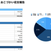 12月の収支報告。２ヶ月もサボっていました。