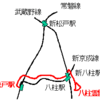 京成バス松戸営業所：八柱線