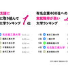 ５年連続・国立大学では断トツ１位！名古屋工業大学の就職支援