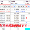 いよいよ年初来高値更新か（6594日本電産）