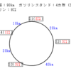 課題解決力を養う問題（３）