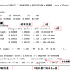 「R二乗値なんて信仰にすぎない！」について（F統計量のお話）