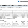 ［カーナビ］「2022年度版 最新フルマップデータ(第2版)／CNVU-R7910DL」を購入