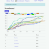 Interkosen CTF 2019 Writeup