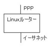 PPPのtxqueuelenが小さすぎる