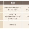 引っ越しの初期費用！敷金・礼金について・・・