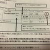 ワンストップ特例制度の申請書が届いたよ