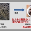 当店の計量の仕方は焙煎後の豆の重さです。