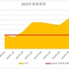 セミリタイアまであといくらｰ2019年4月1週（2019年14週）の金融資産金額
