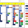 【Git】内部のファイル管理