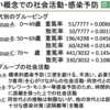 コロナ雑感(2)_年齢階層別に考えてみると...