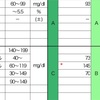 研究進捗2022/2/28