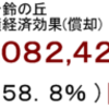 発電量経済効果