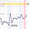 高温期11日目（タイミング3期目）