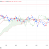 2024年1/22㈪日経平均株価36546.95△583.68(1.6%) 岸田内閣支持率 政権発足後最低20.4％