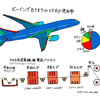 温暖化対策として炭素繊維強化プラスチック（ＣＦＲＰ）の使用