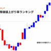 後場株価値上がり率ランキング