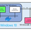 DockerでMosquittoコンテナを作成