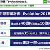 マルマエ（6264）の立会外分売