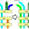 みんなのトレンド　3月14日『上野東京ライン』
