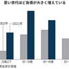 金利上昇と若年層の住宅ローン問題