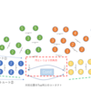 オーケストラの弦楽器の配置