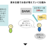 【お金】なぜ株式投資でお金が増えるのか（お金初心者がその理由を調べてみた）