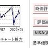 7月度不労所得報告