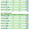 保有銘柄について(2020年6月11日)