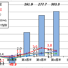8月第4週末の資産運用報告・・・久々のトリプル大台超えでえす