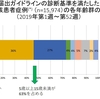 赤ちゃんを百日咳から守るために ～ 就学前(後）の3種混合接種について