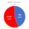 持ち家派or賃貸派、年代による価値観の違い顕著に