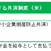 中小企業の味方！「節税になる」3つの共済制度（中小企業限定制度）