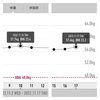 万年ダイエッターを卒業するには85