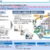 地盤ネット　ＢＩＭによるモデリング作業の請負をスタート　２Ｄから３Ｄへ、建築・設計業界のＢＩＭ化推進を強化