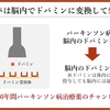 パーキンソン病を科学する